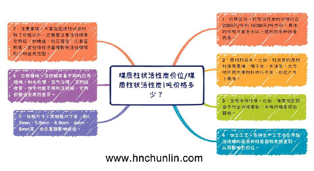 煤質柱狀活性炭價格一噸多少錢